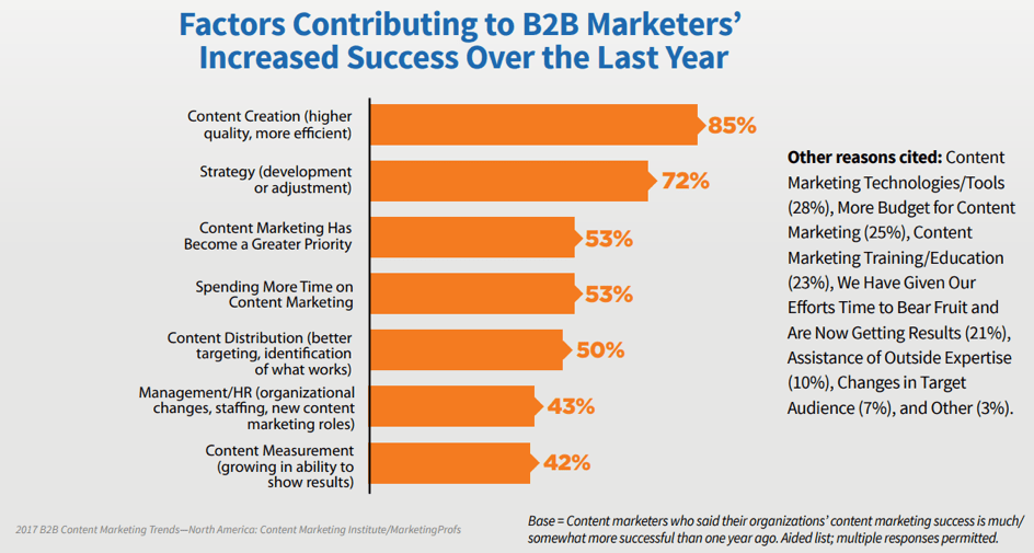 factors-contributing-marketers Conteúdo “Youtility” segue como linha de frente no marketing