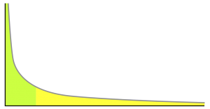 Como-avaliar-um-site-cauda-long-300x156 Cauda longa
