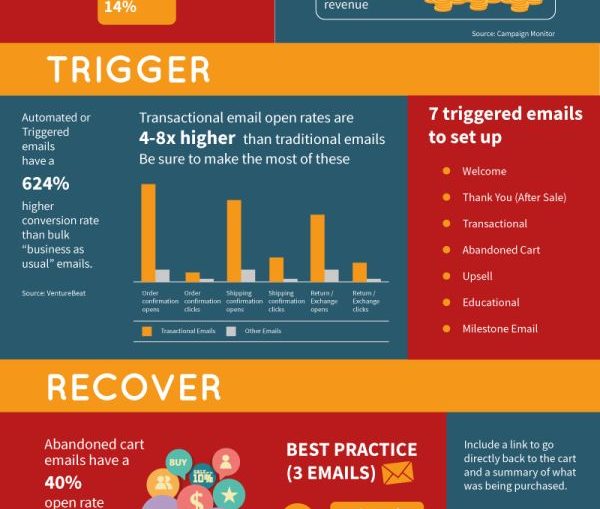 Email_Marketing_Infographic Infográfico E-mail Marketing