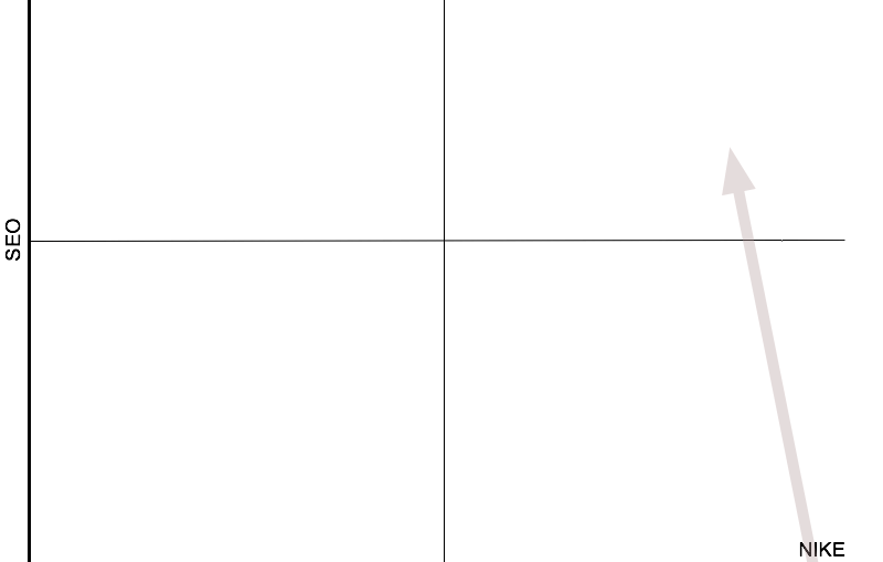 Matriz-2 Matriz
