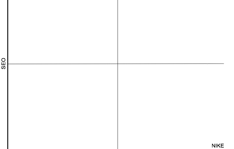 Matriz Matriz