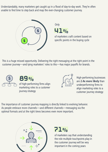 buyer-mapping Infográfico