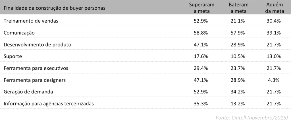 buyer-personas Buyer Personas