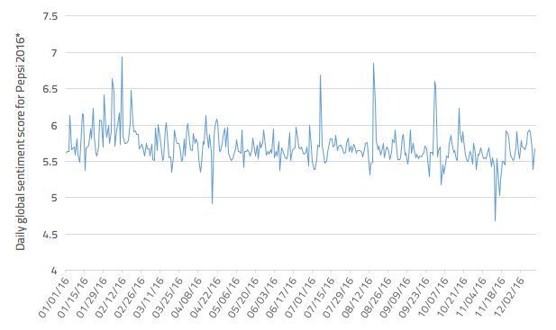 graficovendas Gráfico de Vendas