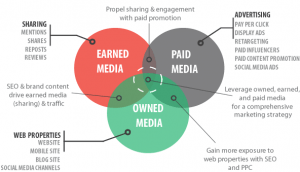 media