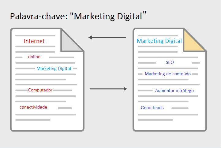 tendencias-de-seo-marketing-digital tendencias-de-seo-marketing-digital
