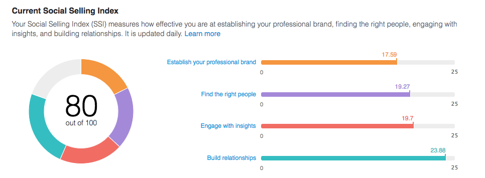 LinkedIn Social Selling Index LinkedIn Social Selling Index