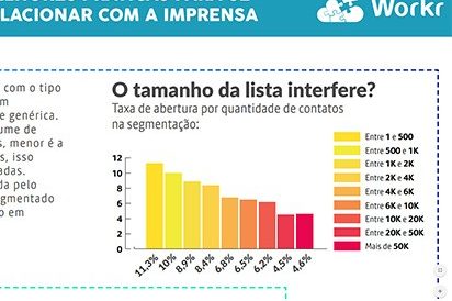 [Infográfico] Melhores práticas para se relacionar com a imprensa