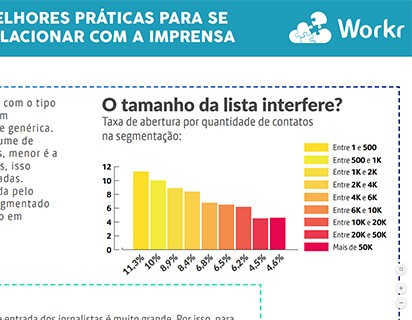 [Infográfico] Melhores práticas para se relacionar com a imprensa