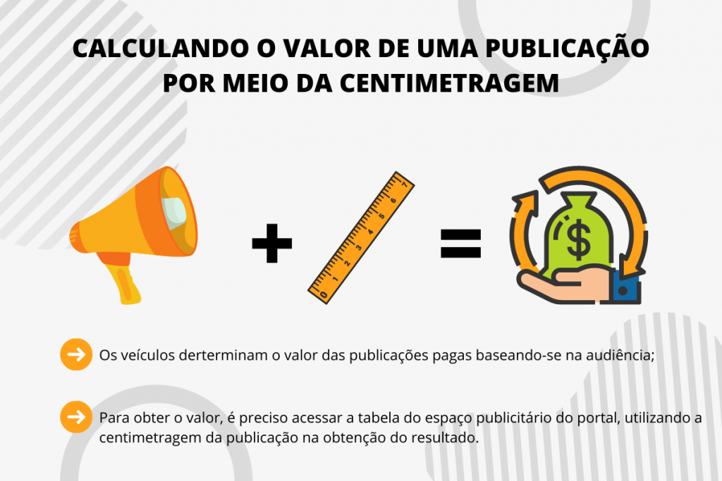 centimetragem