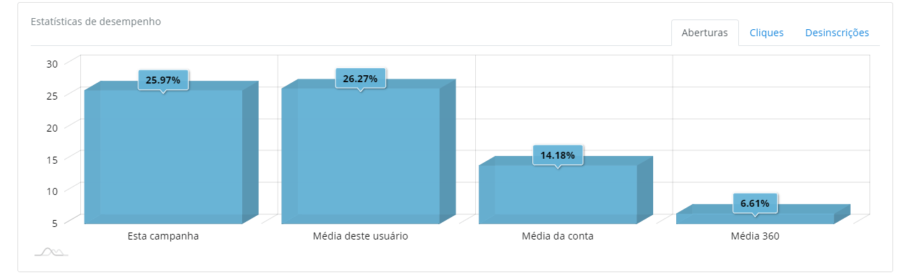Screenshot. media de aberturas