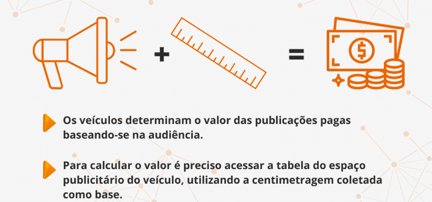 Calculando os valores Clipping