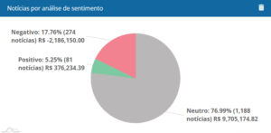 Análise de sentimento: o que é e qual sua importância?