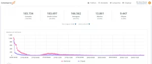 dashboard-mailing-jornalismo